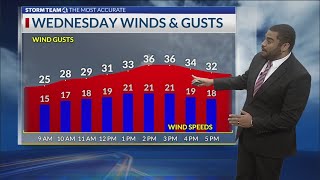 NBC4 Today's windy forecast: July 10, 2024