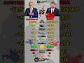 Australia 🇦🇺 vs China 🇨🇳 Military Power Comparison 2026