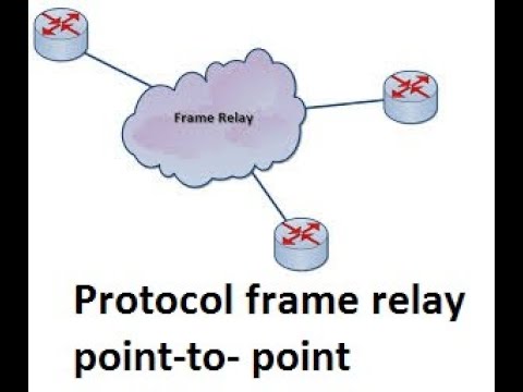 Configuration du protocole frame relay - point à point