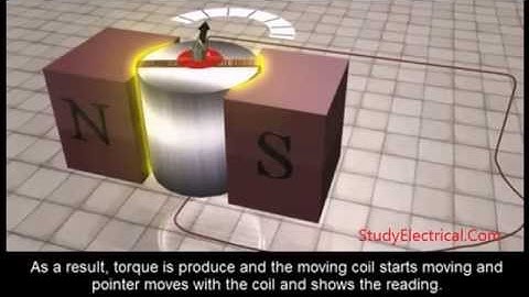 Working of Moving Coil Instruments