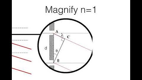 Diffraction grating formula derived