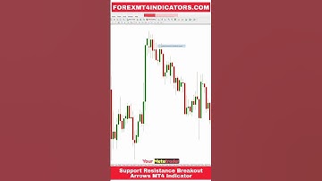 Support Resistance Breakout Arrows MT4 Indicator
