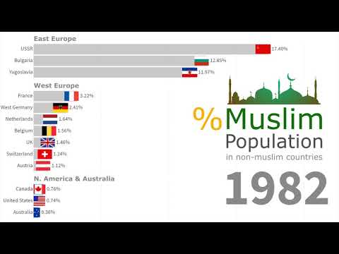 growth-of-muslim-population-in-western-countries-1945---2019