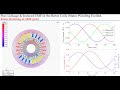 Lecture 5: Flux Linkage & Induced EMF in Rotor Coils in Induction Motors