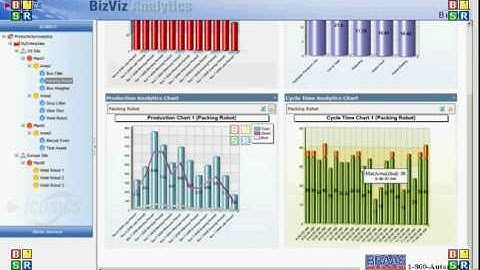 Braas BPA Features - BizViz Productivity Analytics from Iconics