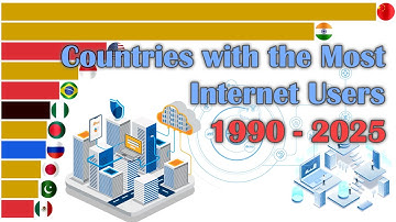 🌐Top 15 Countries by Internet Users 1990 - 2025 #internet #network #comparison