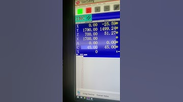ESA cnc. How to use incremental movements