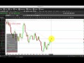 LEARN TO TRADE GOLD - FOREX TRADING 101 - YouTube