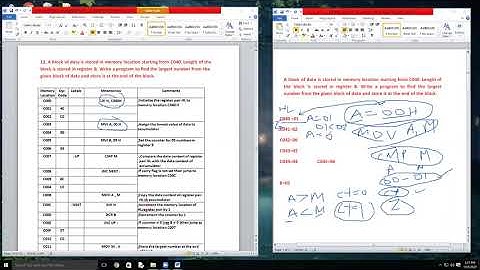 CH 2(Lecture21)CS2 Instruction Set and Programming of 8085 Microprocessor
