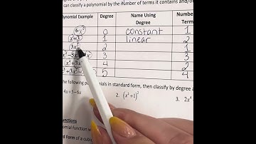 Standard Form and Classifying Polynomials