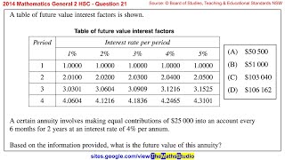 2014 HSC Maths Gen2 Q21 How to find annuity future value from future value interest factors table