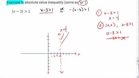 2.5 (5 of 5) Linear Inequalities in 2 Variables.mp4
