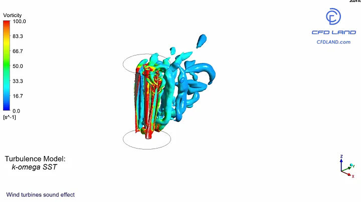 Helical Vertical Axis Wind Turbine CFD Simulation | ANSYS Fluent Aerodynamic Analysis ⚡🌪️