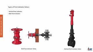 🔧 Control Valves- Part 2: Types of Valves (NFPA 13/13R/13D/14)