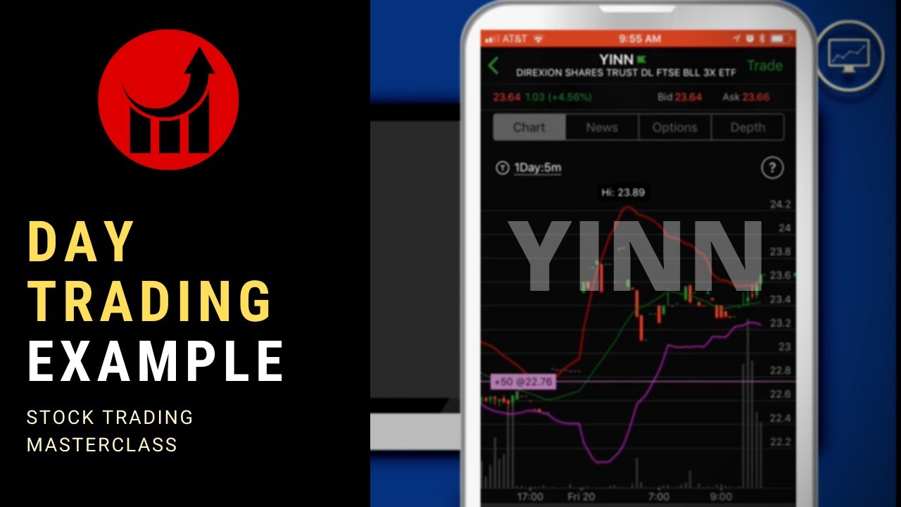 Day Trading Example | Watch Me Trade [ YINN ] - YouTube