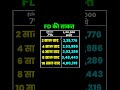 FD returns of 2 lakh in 10 years fd stockmarket sip investing sharemarket#aadharpan