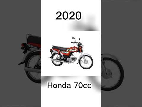 The Evolution of