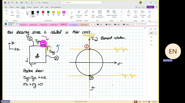 Wk04 Fri P01: Shear Stress and 2D Mohr Circle