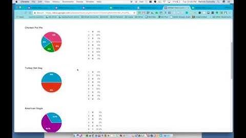 Google Forms:  Form Notification