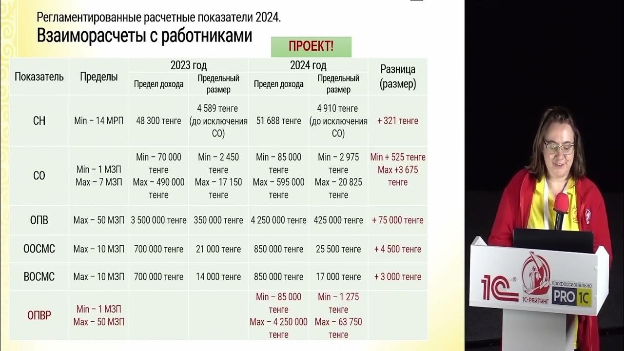 Новое в учете с 2024 года