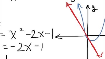 Section 3.5 Day 1 - Algebra 2 - Solving Nonlinear Systems