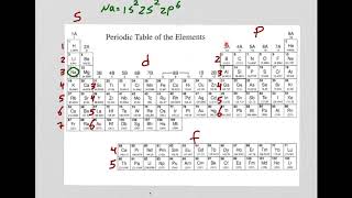 Chem 1A-Lec 34-Electron Configuration based on Periodic Table