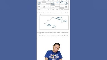 Drawing a Network Diagram from a Table