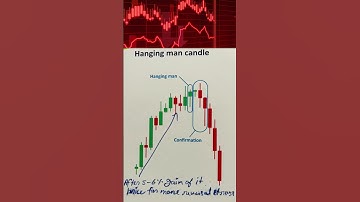 Hanging Man Candlestick Pattern Explained | Stock Market Trading Strategy