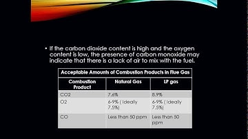 Combustion Efficiency