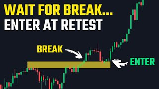 The Most Accurate Break & Retest Indicator on Tradingview