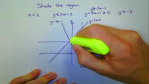 shading inequalities and finding vertices