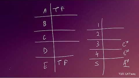 LRDI || BINARY LOGIC
