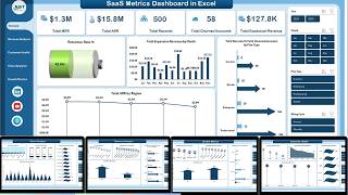 SaaS Metrics Dashboard in Excel