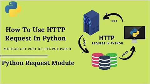 How to use HTTP request in python ,Python Requests Module