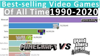 Top grossing video games