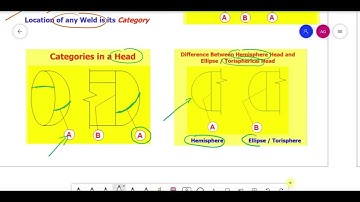 Part 1  Weld joint efficiency, category & Type for RT ll ASME Sec VIII, Div 1 ll UW 3, UW 11 & UW 12