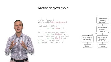 Caching & Persistence - Big Data Essentials: HDFS, MapReduce and Spark RDD