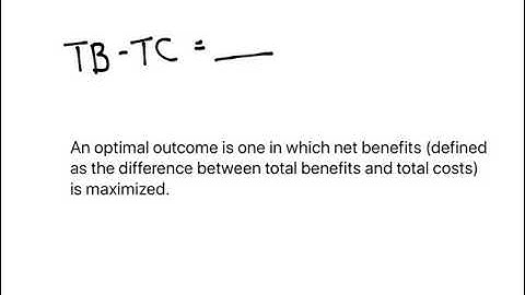 Cost-Benefit Analysis