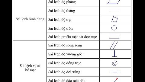 CÁCH GÕ KÍ HIỆU VUÔNG GÓC VÀ SONG SONG TRONG WORD