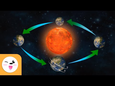 Rotation and Revolution of Earth - Movements of the Earth - Earth&rsquo;s Revolution & Rotation