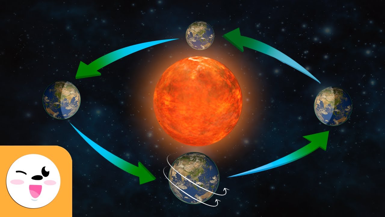 earth rotation in solar system