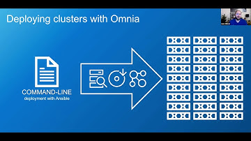 Webinar: Omnia open source software for HPC, AI and Data Analytics workloads