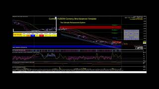 Intro 2 to Cynthia's Fusion Xtra Advanced Currency and CFD MT4 Forex Template