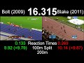 Usain Bolt vs. Yohan Blake Fastest 200m Comparison (19.19 vs. 19.26)