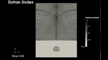 Dytran - Underwater 2D explosion