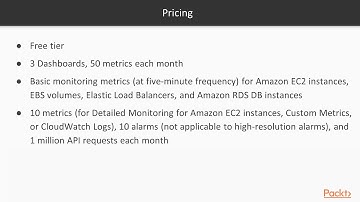 Building Serverless Applications with Spring and AWS: Exploring AWS CloudWatch Services|packtpub.com