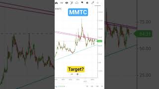 MMTC Chart Analysis | News | Target | Stop Loss | Levels | Resistance #multibagger #trading #shorts