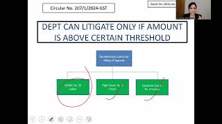 GSTAT Explained: Complete Guide for Tax Professionals and Litigators