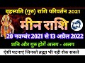 गुरु बृहस्पति राशि परिवर्तन मीन राशि|Guru Rashi Parivartan 20 November 2021|Meen Rashifal 2021|Meen