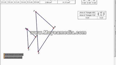 gsp similar area video